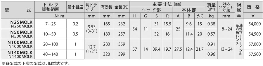 N-MQLK 規(guī)格