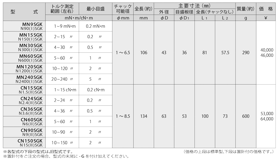 SGK規(guī)格